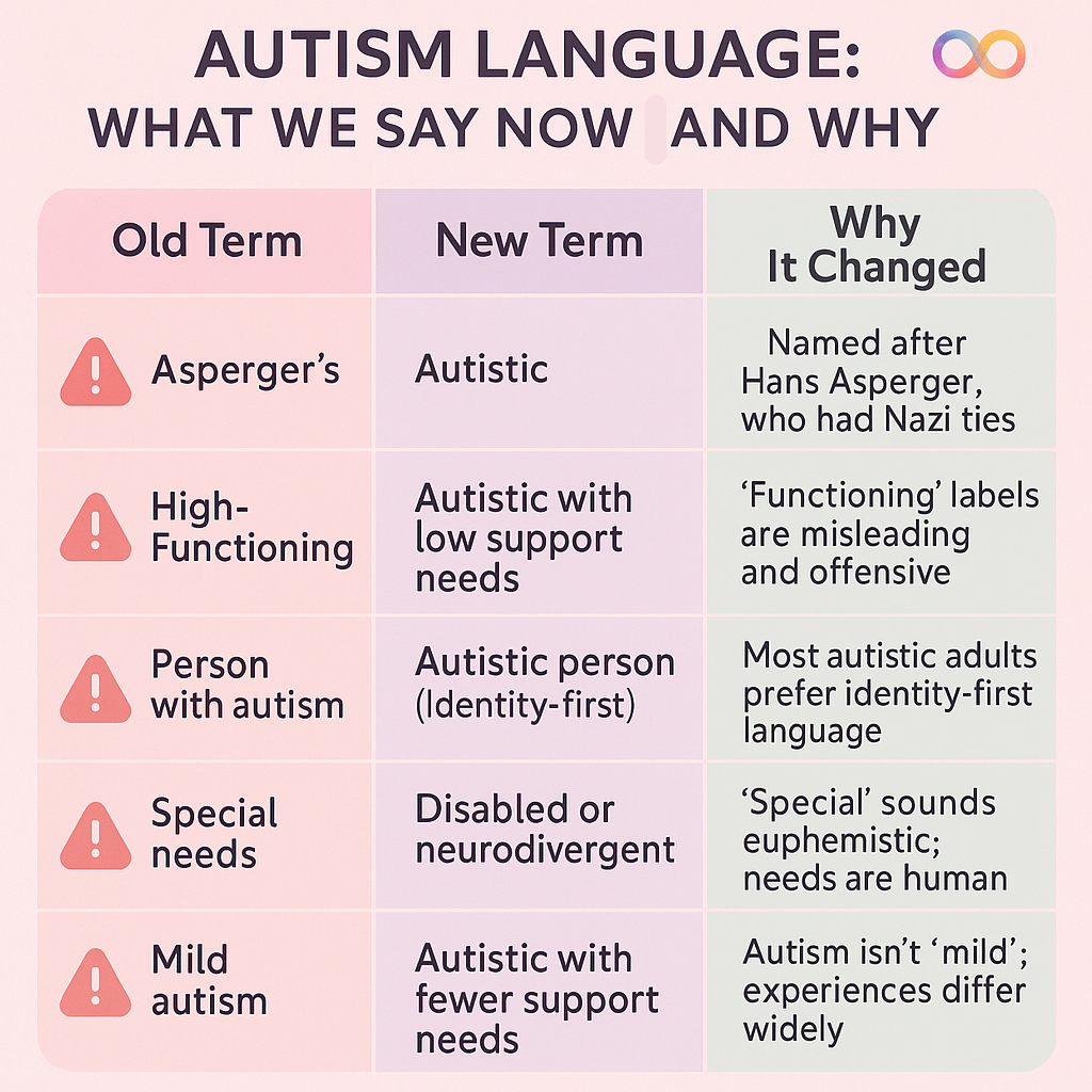 Visual chart showing “Old Term / New Term / Why It Changed”